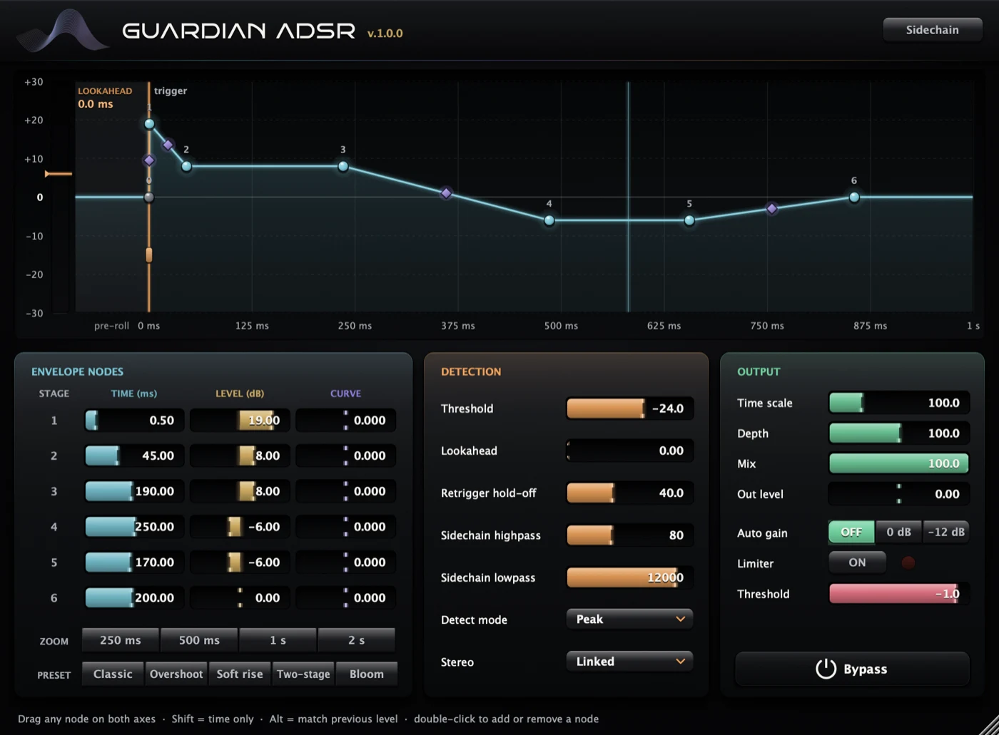 Guardian ADSR interface